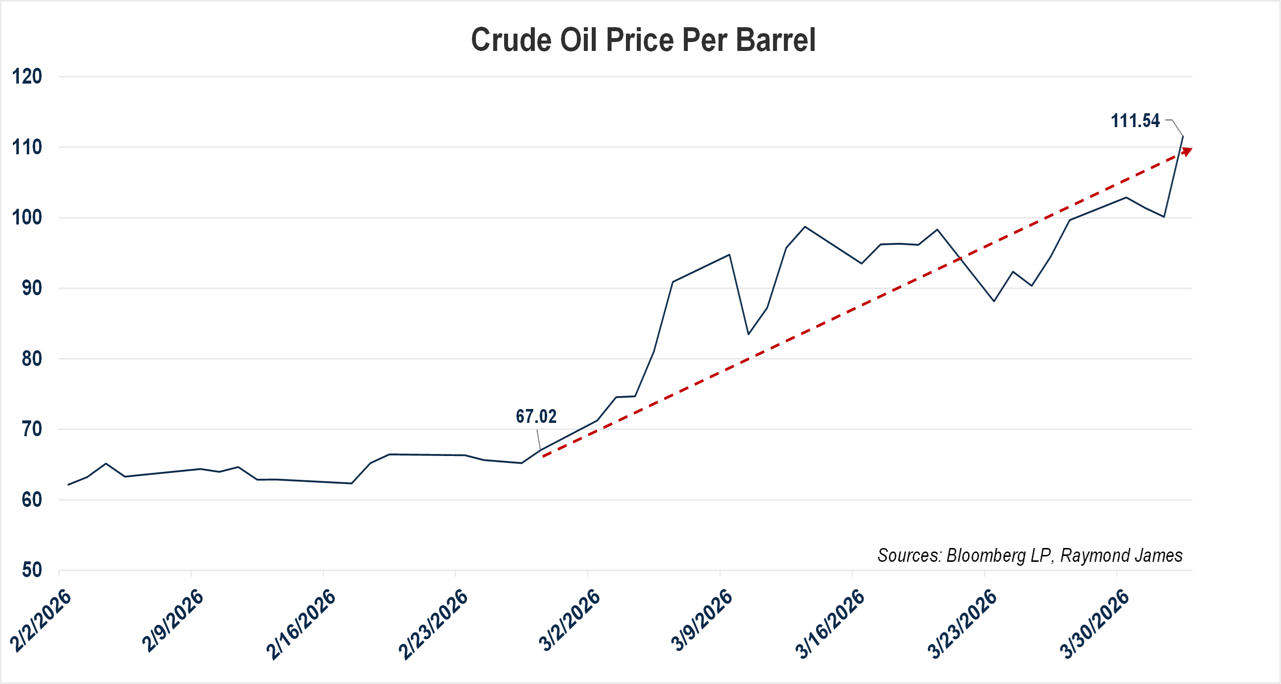 Chart of the Week
